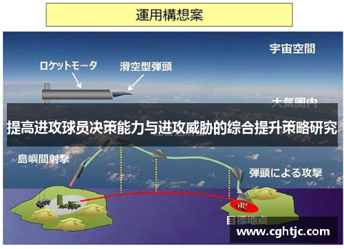 提高进攻球员决策能力与进攻威胁的综合提升策略研究