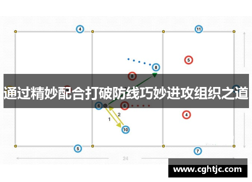 通过精妙配合打破防线巧妙进攻组织之道