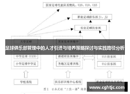 足球俱乐部管理中的人才引进与培养策略探讨与实践路径分析